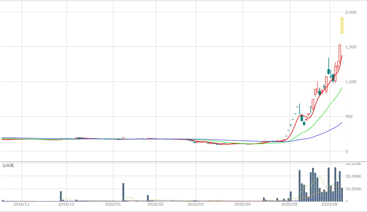 FXS҃X 251pips YouTube>2{ ->摜>38 